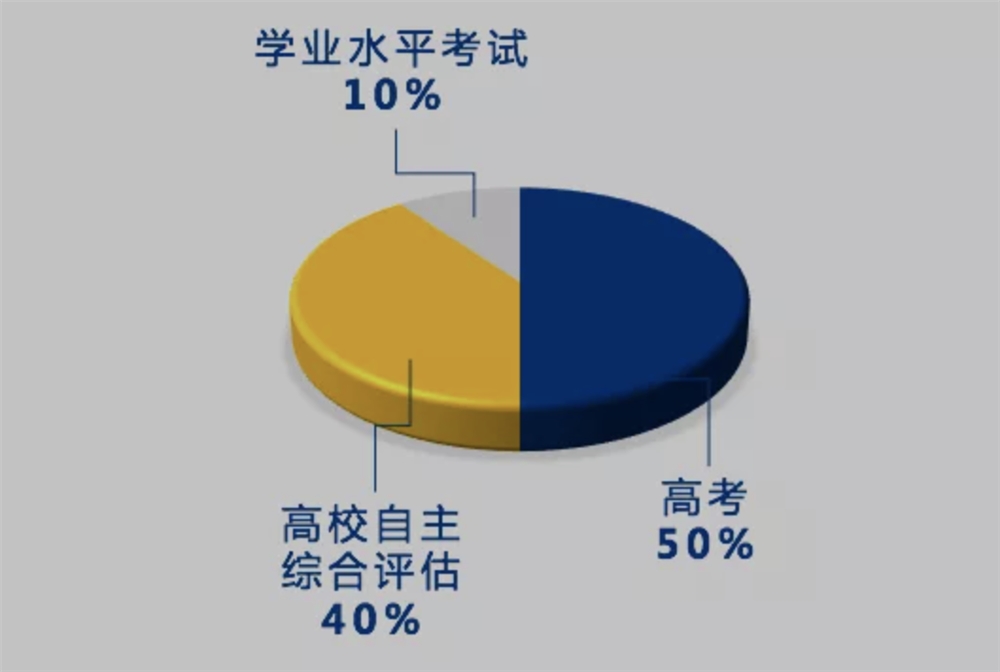 昆山杜克大学2021最新招生简章：新增4个招生地区！