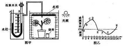 生物16大实验原理解析，高中生必备！