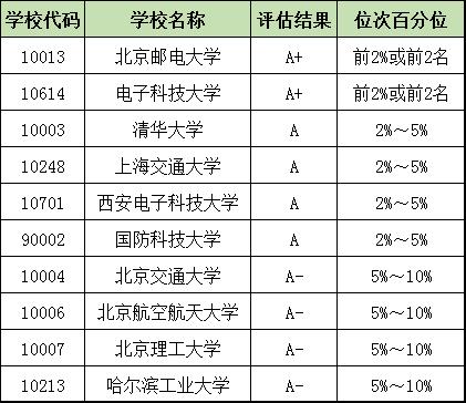 五中全会透露这13个专业未来充满机遇！