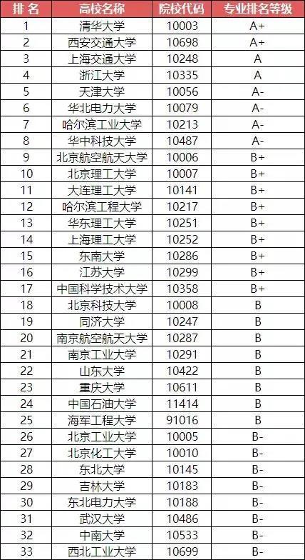 五中全会透露这13个专业未来充满机遇！