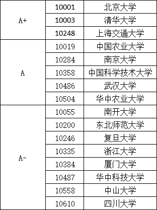 五中全会透露这13个专业未来充满机遇！