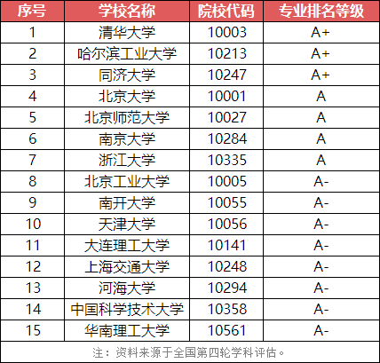 五中全会透露这13个专业未来充满机遇！