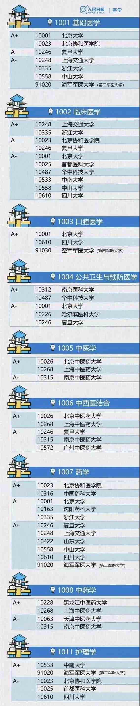 五中全会透露这13个专业未来充满机遇！