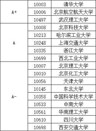五中全会透露这13个专业未来充满机遇！