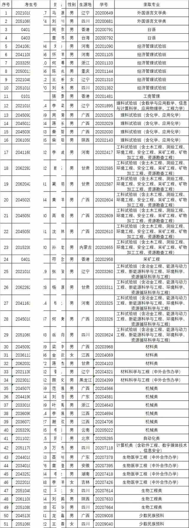 后果严重！今年70万考生被大学录取不报到，明年高考将这样处理