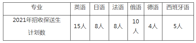 厦门大学2021年本科生外语类保送生招生简章