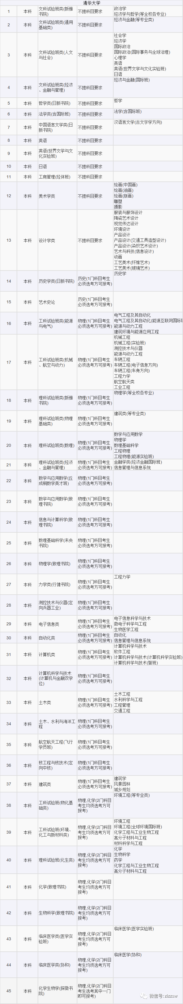 山东2021高考选考科目要求发布！新高考地区重点关注