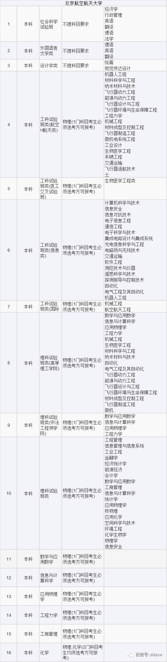 山东2021高考选考科目要求发布！新高考地区重点关注