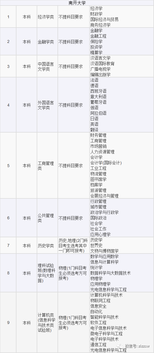 山东2021高考选考科目要求发布！新高考地区重点关注