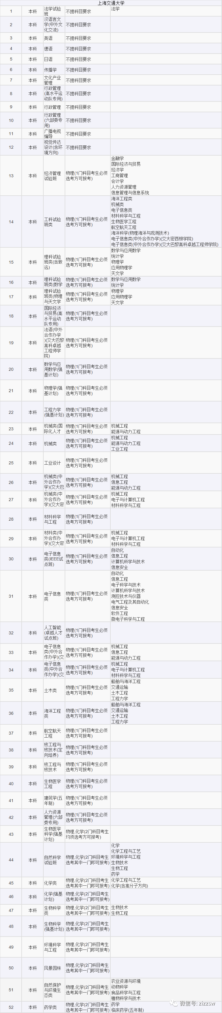 山东2021高考选考科目要求发布！新高考地区重点关注