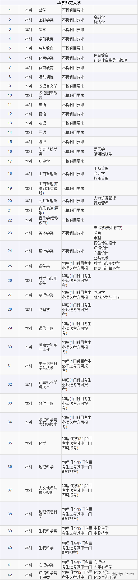 山东2021高考选考科目要求发布！新高考地区重点关注