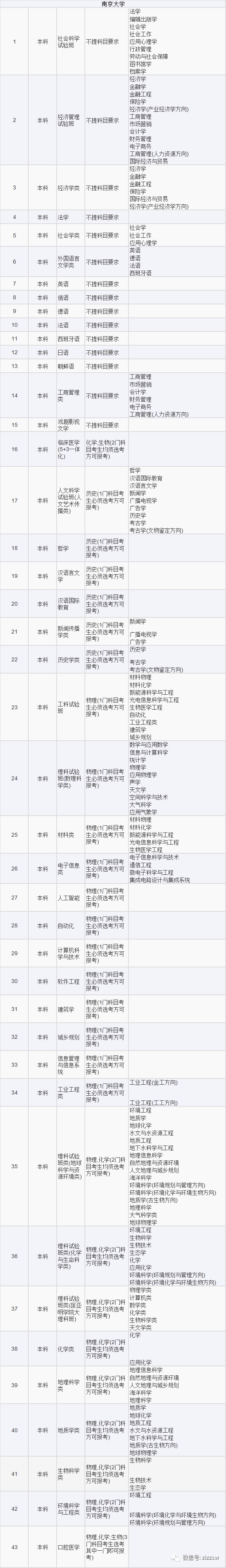 山东2021高考选考科目要求发布！新高考地区重点关注