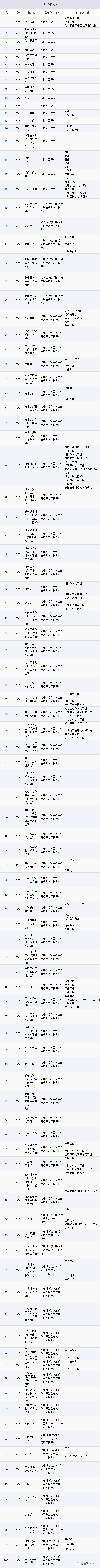 山东2021高考选考科目要求发布！新高考地区重点关注