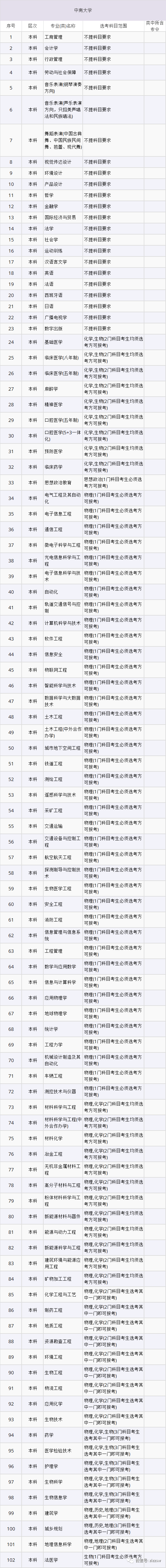 山东2021高考选考科目要求发布！新高考地区重点关注