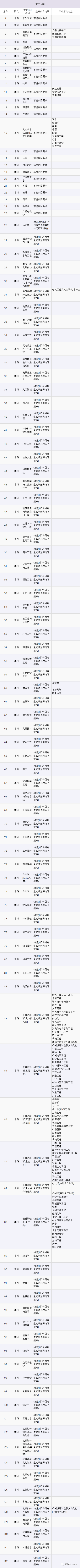 山东2021高考选考科目要求发布！新高考地区重点关注