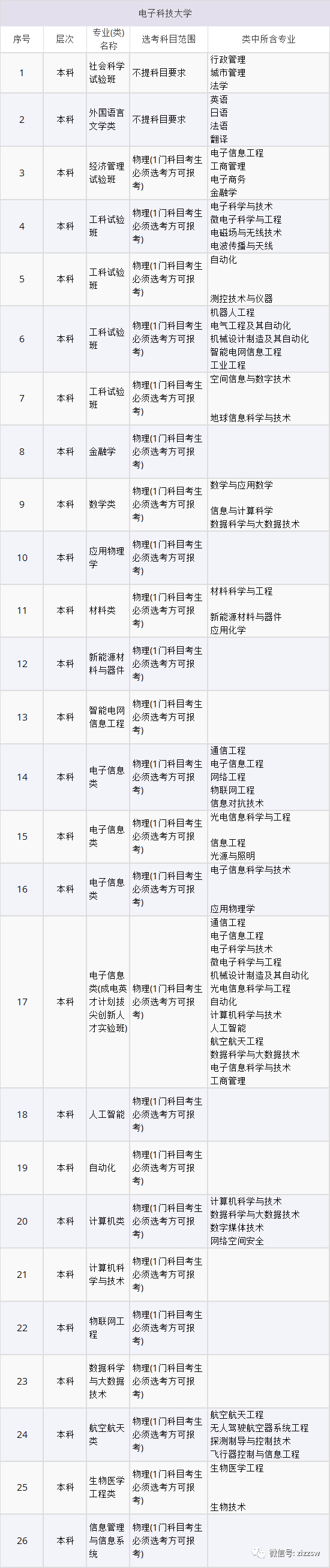 山东2021高考选考科目要求发布！新高考地区重点关注