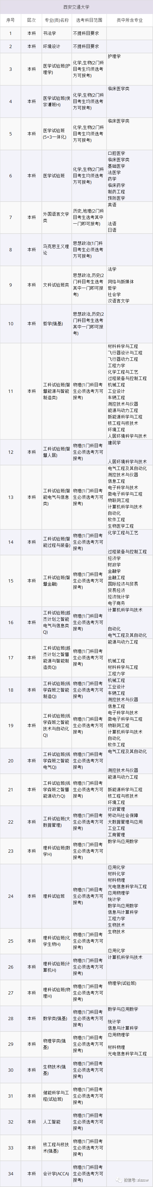 山东2021高考选考科目要求发布！新高考地区重点关注