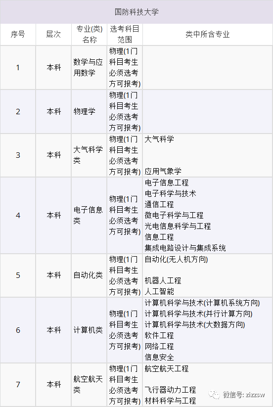 山东2021高考选考科目要求发布！新高考地区重点关注