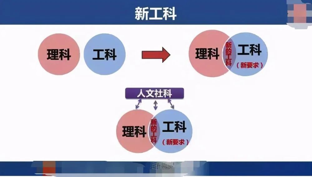 关注丨黑马高校成新工科专业榜首，清华霸主地位不保了？