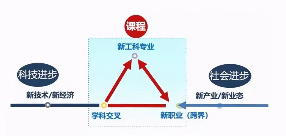 关注丨黑马高校成新工科专业榜首，清华霸主地位不保了？