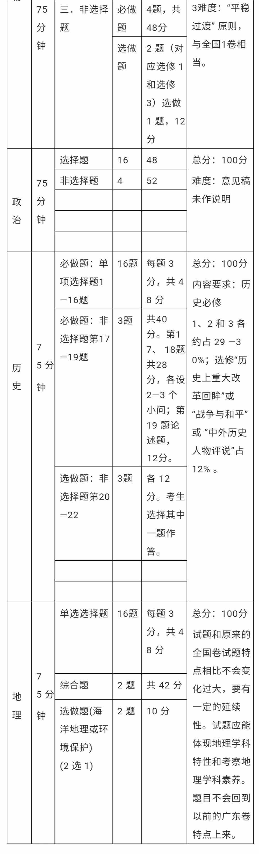 最新！2021高考选考试卷结构发布，新高考地区关注（必读）