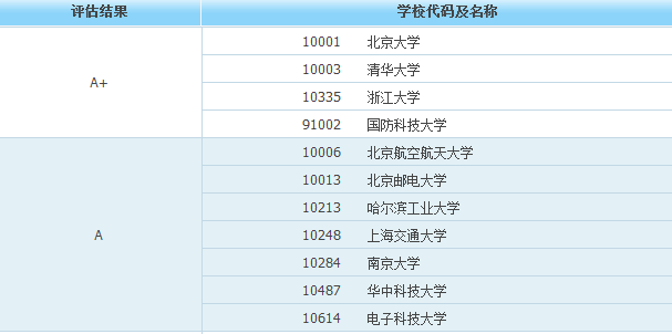 本科起薪特高的6大专业，2021高考志愿填报可参考！