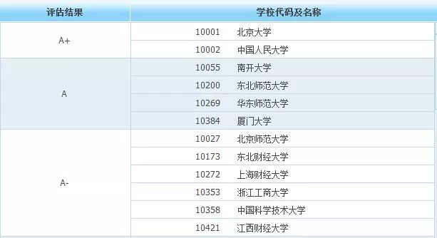 本科起薪特高的6大专业，2021高考志愿填报可参考！