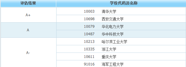 本科起薪特高的6大专业，2021高考志愿填报可参考！