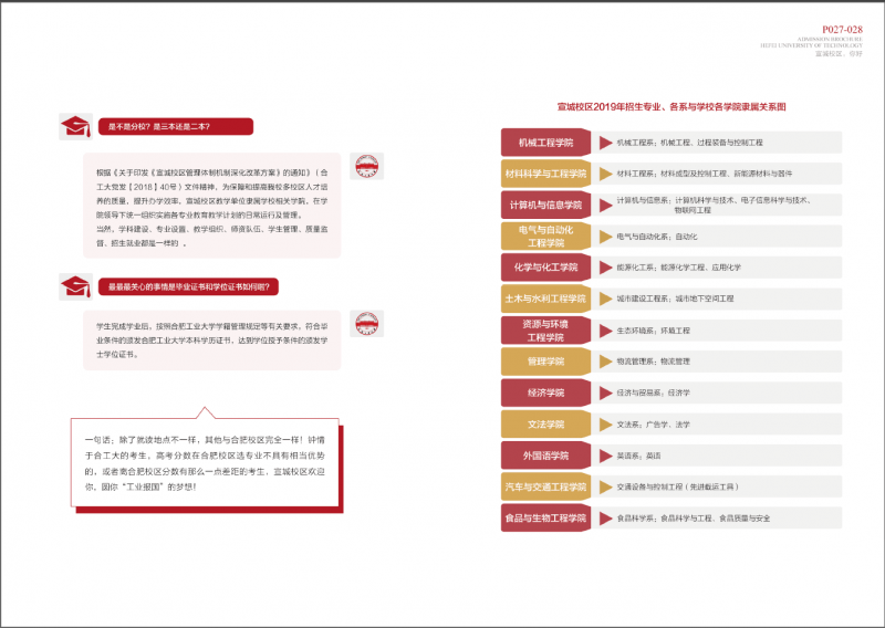 合肥工业大学简介