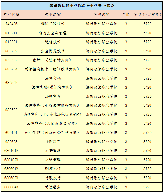 2020年海南政法职业学院招生章程发布