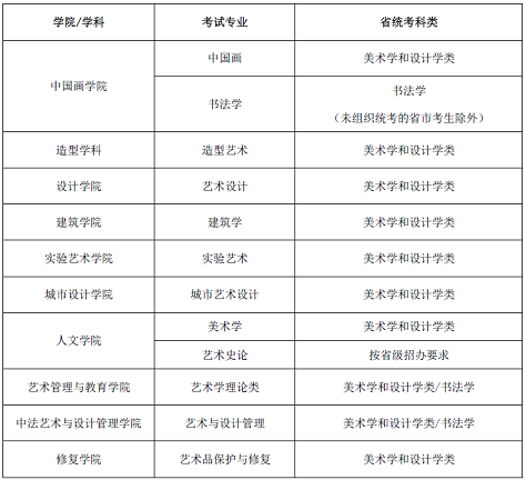 中央美术学院2021年本科招生专业考试公告