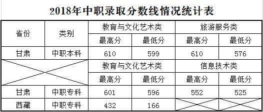 2019兰州文理学院录取分数线汇总（含2017-2019历年）