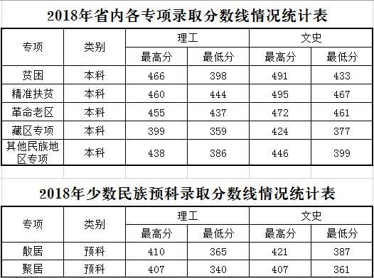 2019兰州文理学院录取分数线汇总（含2017-2019历年）