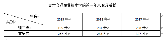 2019甘肃交通职业技术学院录取分数线汇总（含2017-2019历年）