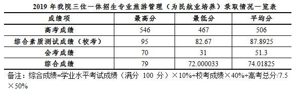 2020杭州师范大学钱江学院录取分数线汇总（含2018-2019历年）