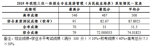 2020杭州师范大学钱江学院录取分数线汇总（含2018-2019历年）