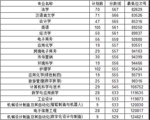 2020杭州师范大学钱江学院录取分数线是多少-各专业分数线