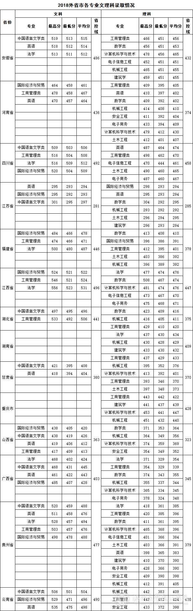 2020温州大学瓯江学院录取分数线汇总（含2018-2019历年）