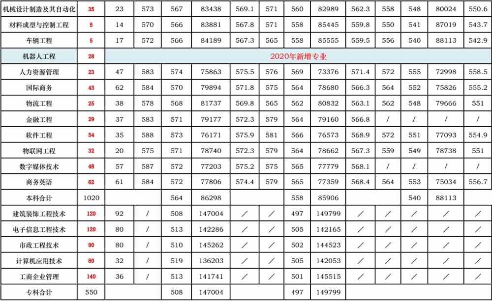 2020浙江水利水电学院录取分数线汇总（含2018-2019历年）