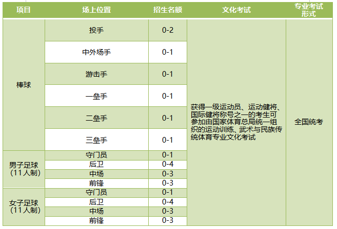 华东政法大学2021年高水平运动队招生简章发布