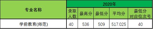 2020浙江师范大学录取分数线汇总（含2018-2019历年）