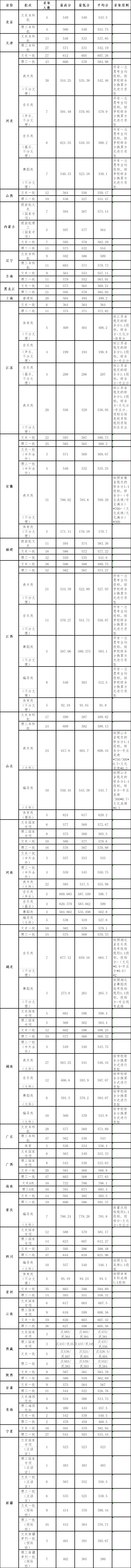 2020浙江师范大学录取分数线汇总（含2018-2019历年）