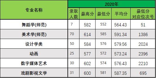 2020浙江师范大学录取分数线是多少-各专业分数线