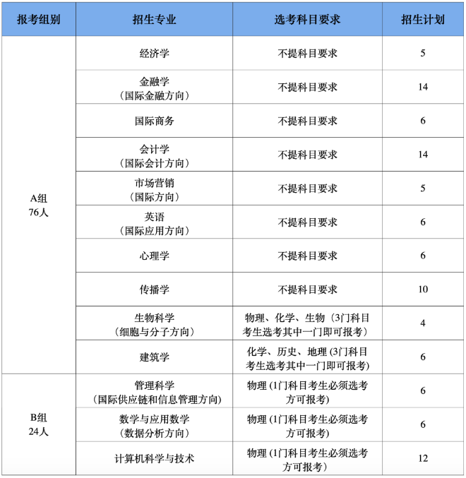 温州肯恩大学2021年三位一体综合评价招生简章发布