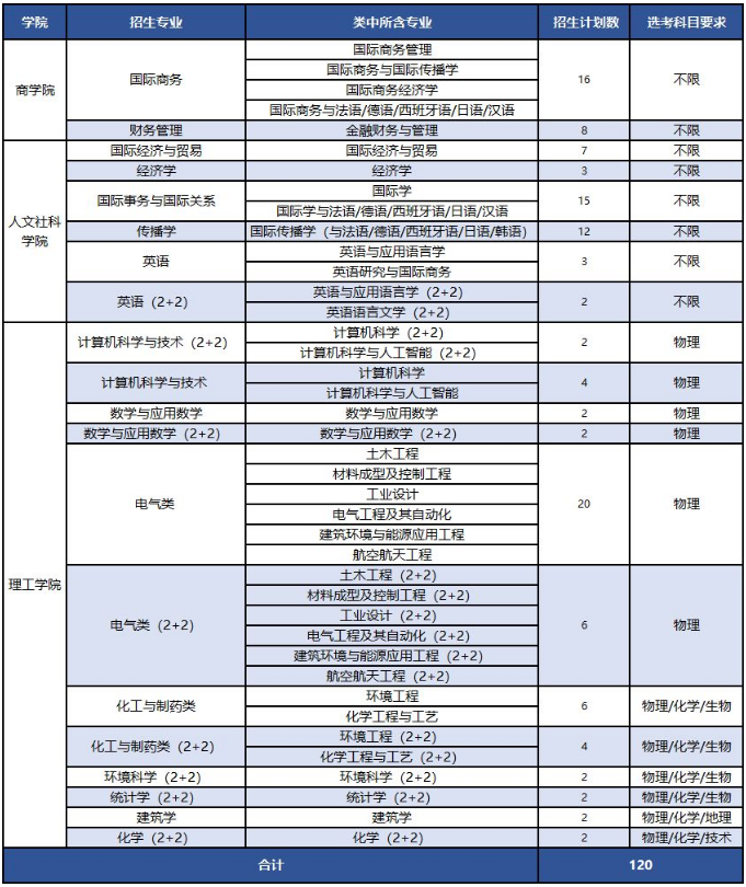 宁波诺丁汉大学2021年三位一体综合评价招生简章