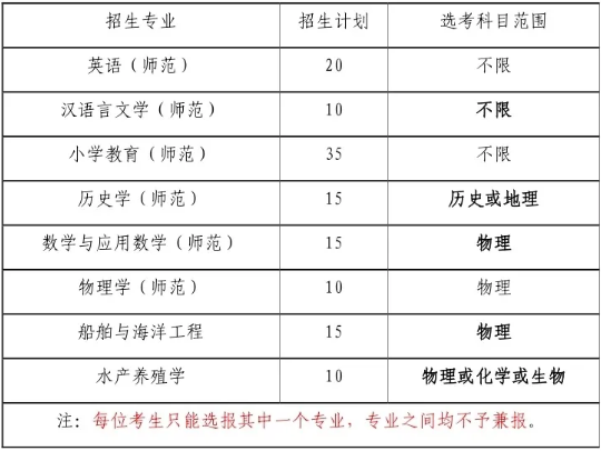 浙江海洋大学2021年三位一体综合评价招生简章