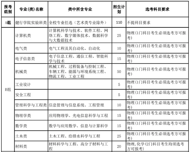 浙江工业大学2021年三位一体综合评价招生简章
