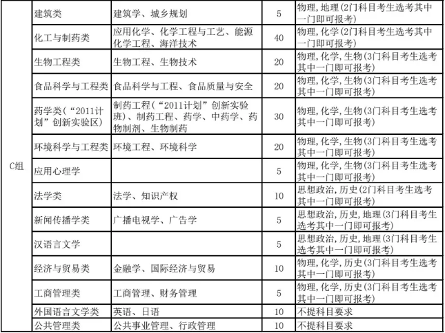 浙江工业大学2021年三位一体综合评价招生简章