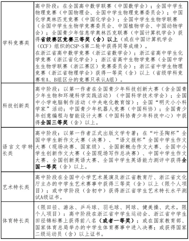 浙江工业大学2021年三位一体综合评价招生简章