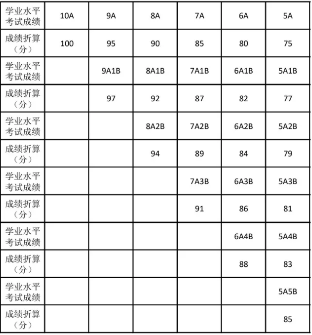 浙江工业大学2021年三位一体综合评价招生简章